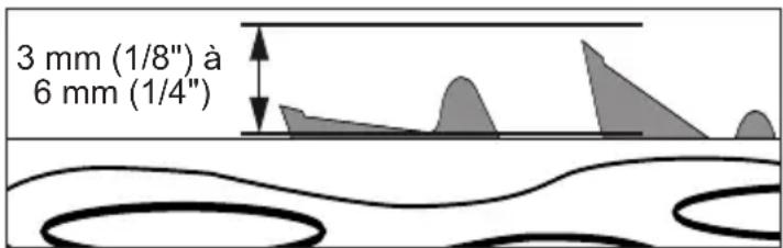 3 mm (1/8") à 6 mm (1/4")