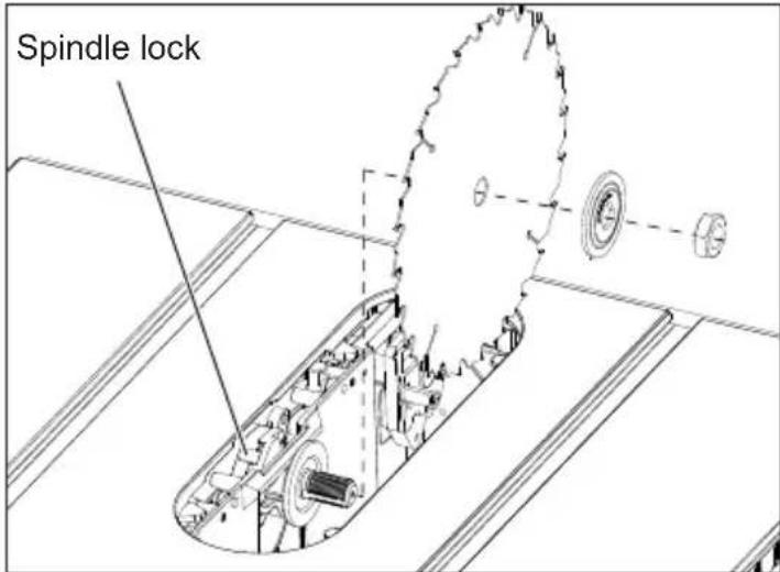 MILWAUKEE M18 Fuel ONE-KEY 2736-20 - To change the saw blade: - 2
