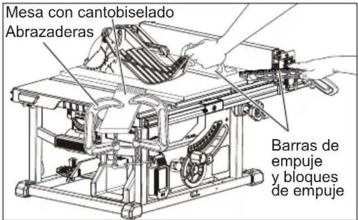 MILWAUKEE M18 Fuel ONE-KEY 2736-20 - ADVERTENCIA No coloque la mesa con canto biselado en la parte trasera de la pieza de trabajo. Si no se posiciona correctamente, puede resultar un contragolpe por la mesa con canto biselado pellizcando la pieza de trabajo y amarrando la hoja en la separación de corte de la sierra. No respetar esta advertencia puede resultar en una lesión personal grave. - 1