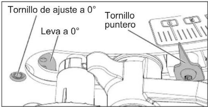 MILWAUKEE M18 Fuel ONE-KEY 2736-20 - Para revisar que esté a 0°: - 2