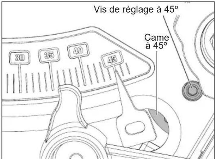Vis de réglage à 45° Came à 45°