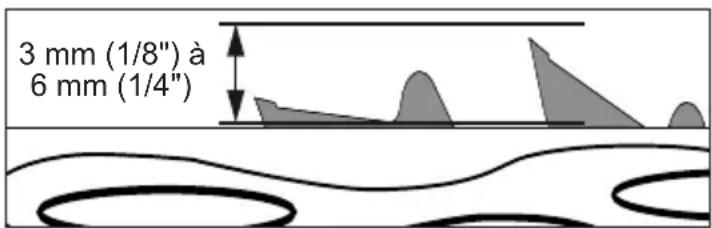 3 mm (1/8") à 6 mm (1/4")