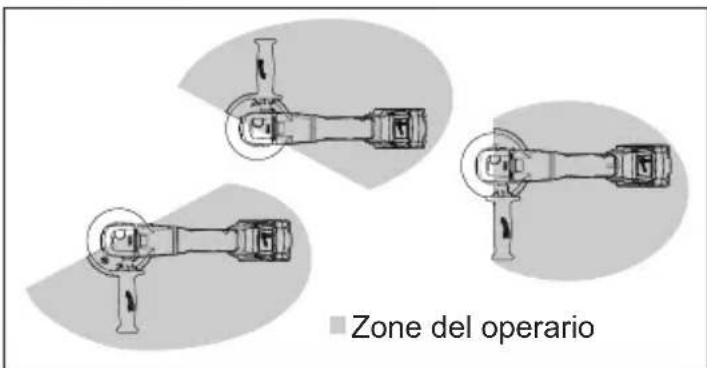 MILWAUKEE M18 2686-20 - Instalación/ajuste/retiro del protector - 2