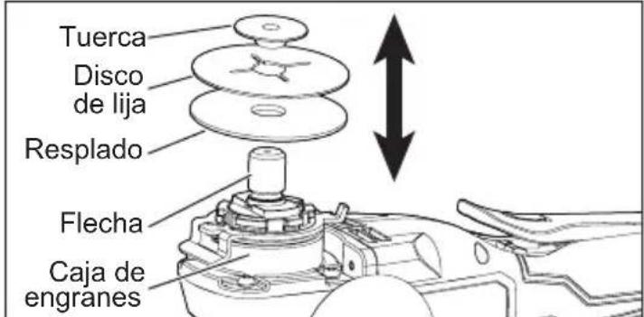 MILWAUKEE M18 2686-20 - Instalación de respaldos y discos de lija Para instalarlo: - 1