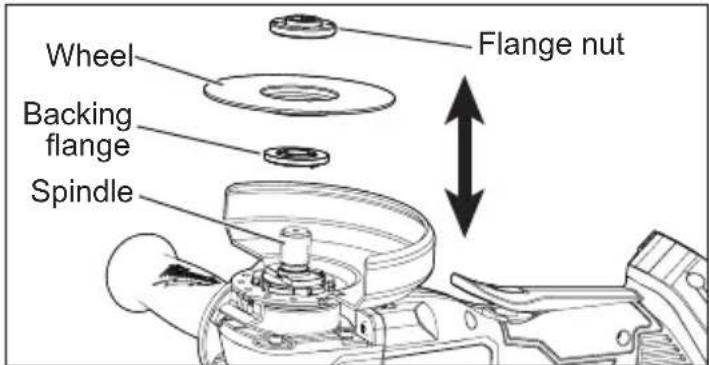 MILWAUKEE M18 2686-20 - Installing/Removing Grinding Wheels - 1