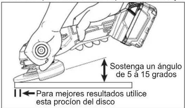 MILWAUKEE M18 2686-20 - ADVERTENCIA El tipo de protector debe coincidir con el tipo de rueda para proporcionar máxima protección para el operador en caso que el disco se rompa. - 1