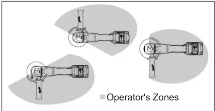 MILWAUKEE M18 2686-20 - Installing/Adjusting/Removing the Guard - 2