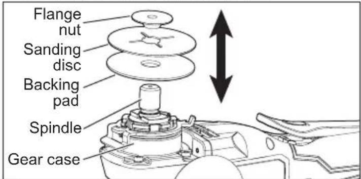 MILWAUKEE M18 2686-20 - Installing Backing Pad and Sanding Discs To install: - 1