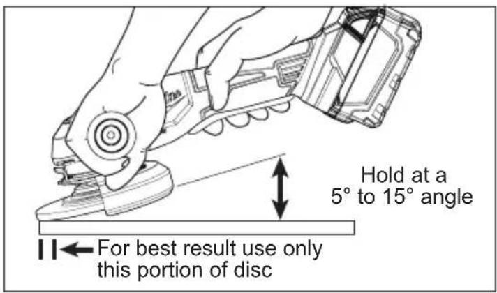 MILWAUKEE M18 2686-20 - Using Grinding Wheels - 1