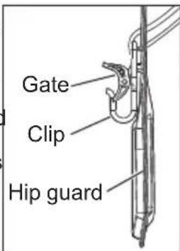 MILWAUKEE M18 Fuel 3015-20 - To wear the harness: - 1