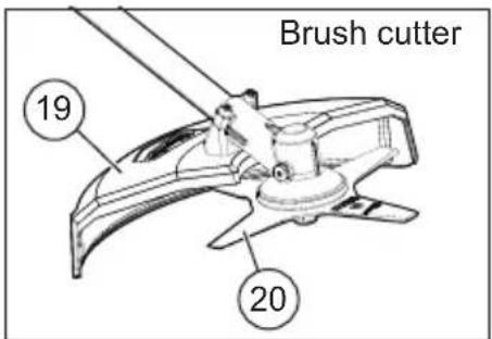 MILWAUKEE M18 Fuel 3015-20 - FUNCTIONAL DESCRIPTION - 2