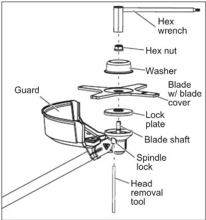 MILWAUKEE M18 Fuel 3015-20 - Installing/Removing the Blade - 1