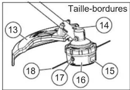 MILWAUKEE M18 Fuel 3015-20 - DESCRIPTION FONCTIONNELLE - 3