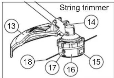 MILWAUKEE M18 Fuel 3015-20 - FUNCTIONAL DESCRIPTION - 3