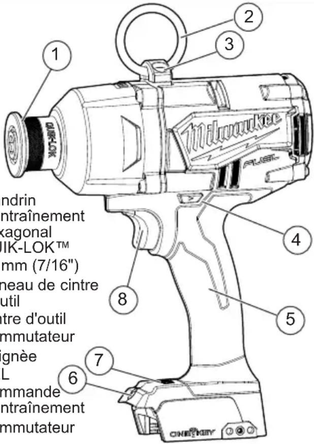 1 2 3 4 5 6 7 8 OKE-LOK™ IK-LOK™ mm (7/16") neau de cintre util tre d'outil mmutateur gnée L mande ntraînement mmutateur