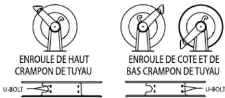 Reelcraft F83050 OLP - CONSIGNES D'ENTRETIEN - 4