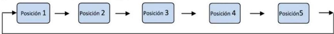 TEKA NFL 342 WH - Configuración de las posiciones - 1