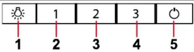 1 2 3 4 5