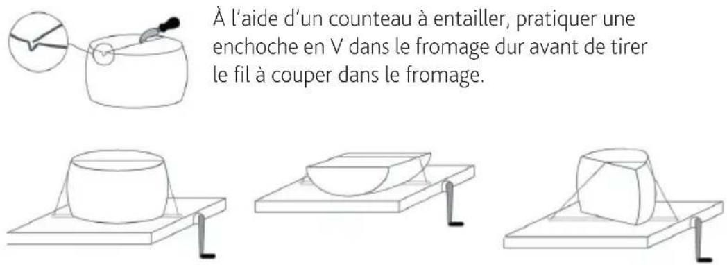 Boska Parmesan Cutter Pro - COMMENT DÉCOUPER LE FROMAGE - 1