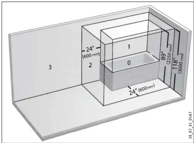 STIEBEL ELTRON ULTRONIC 1 W - Distancias mínimas - 2