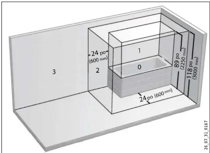 STIEBEL ELTRON ULTRONIC 1 W - Distances minimales - 2