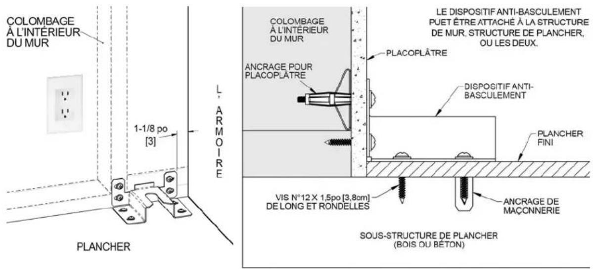 Hestan KRG365 - PRÉPARATION DES TROUS - 1
