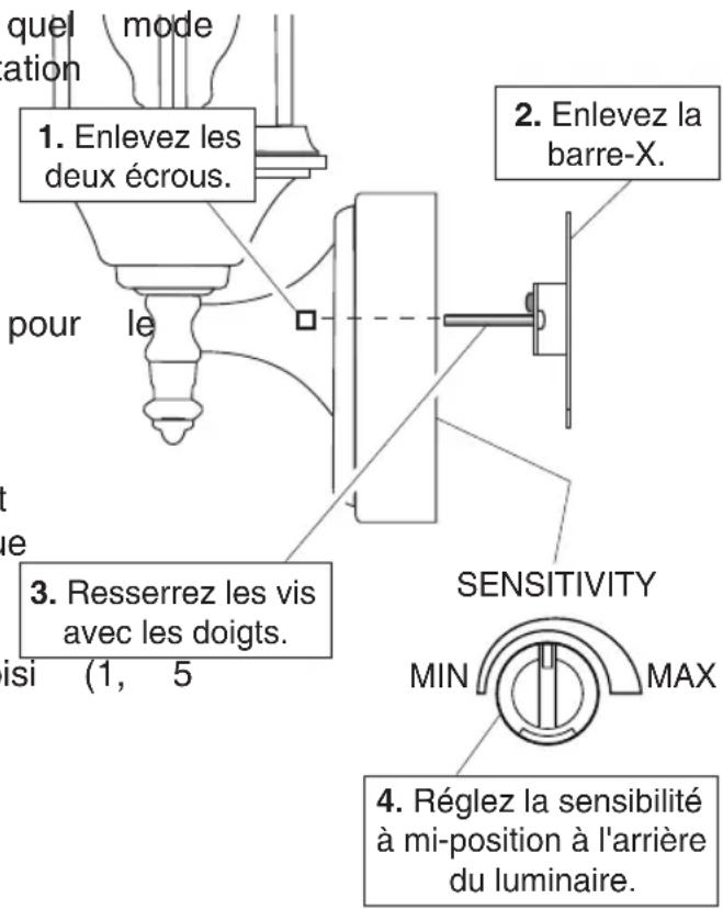 quel ation mode 1. Enlevez les deux écrous. pour le 2. Enlevez la barre-X. 3. Resserrez les vis avec les doigts. SENSITIVITY MIN MAX 4. Réglez la sensibilité à mi-position à l'arrière du luminaire.