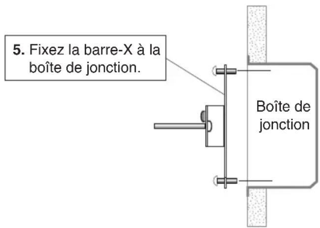 5. Fixez la barre-X à la boîte de jonction. Boîte de jonction