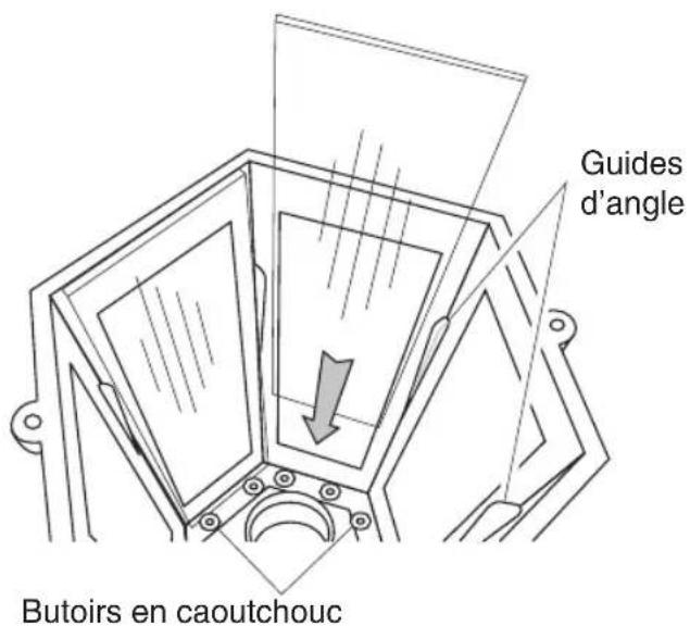 Guides d'angle Butoirs en caoutchouc