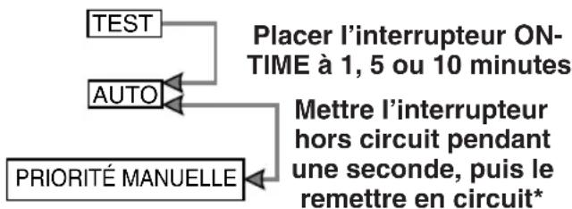 Heath Zenith HZ-4192 - Résumé du mode de commutation - 1