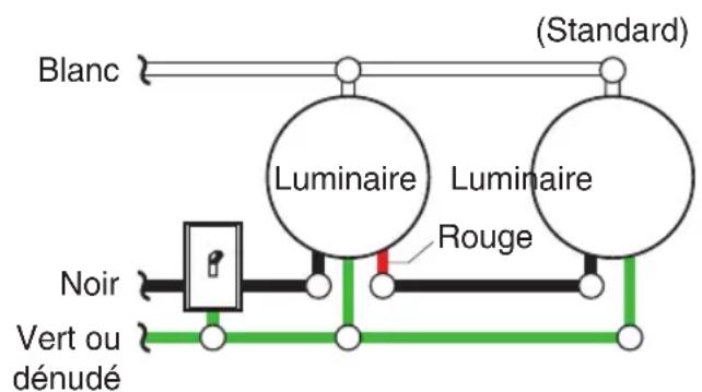 Blanc (Standard) Luminaire Luminaire Rouge Noir Vert ou dénudé