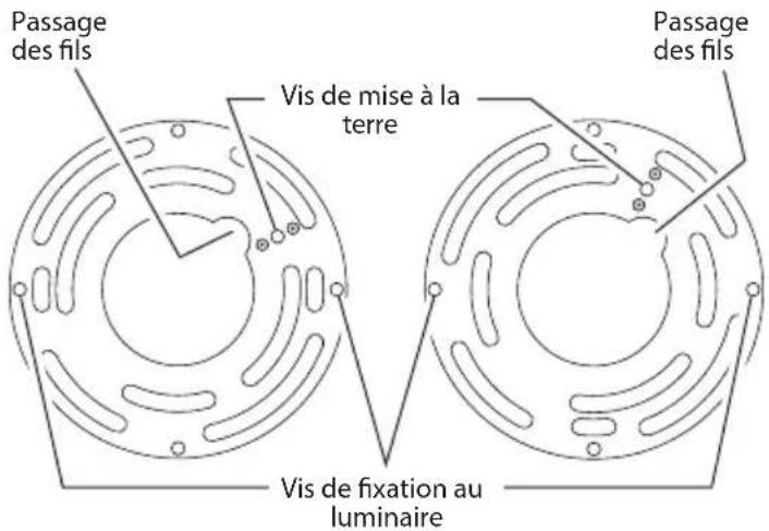 Passage des fils Vis de mise à la terre Passage des fils Vis de fixation au luminaire