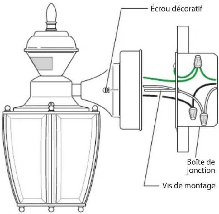 Écrou décoratif Boîte de jonction Vis de montage