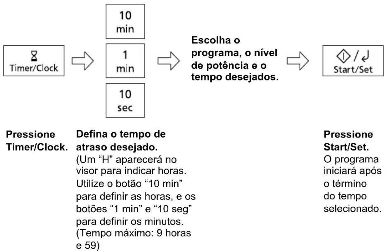PANASONIC NN-GT66QM - Definir um início tardio: - 1