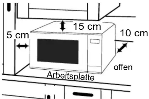PANASONIC NN-GT66QM - Verwendung auf der Arbeitsplatte: - 1