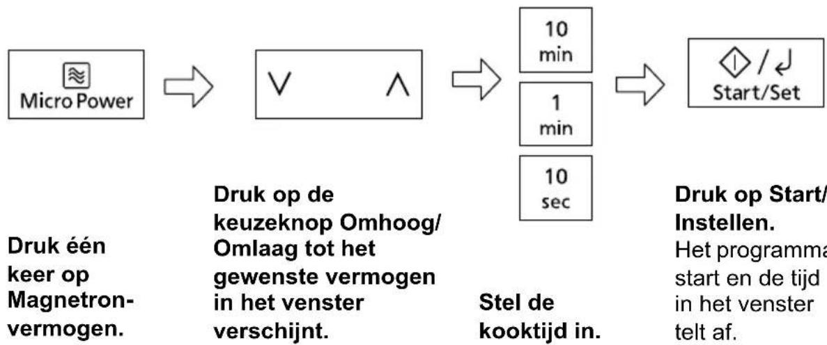 PANASONIC NN-GT66QM - Meerstapskoken - 2