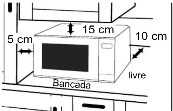 PANASONIC NN-GT66QM - Uso em bancada: - 1