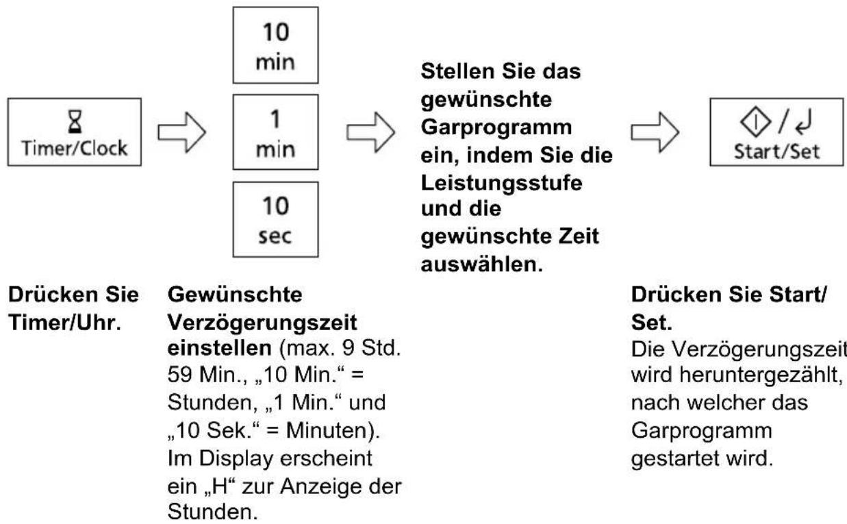 PANASONIC NN-GT66QM - Startzeitvorwahl einstellen: - 1