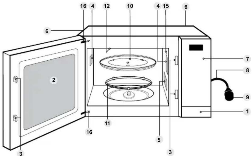 PANASONIC NN-GT66QM - Door release button - 1