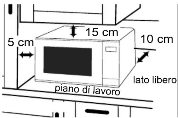 PANASONIC NN-GT66QM - Uso su piano di lavoro: - 1