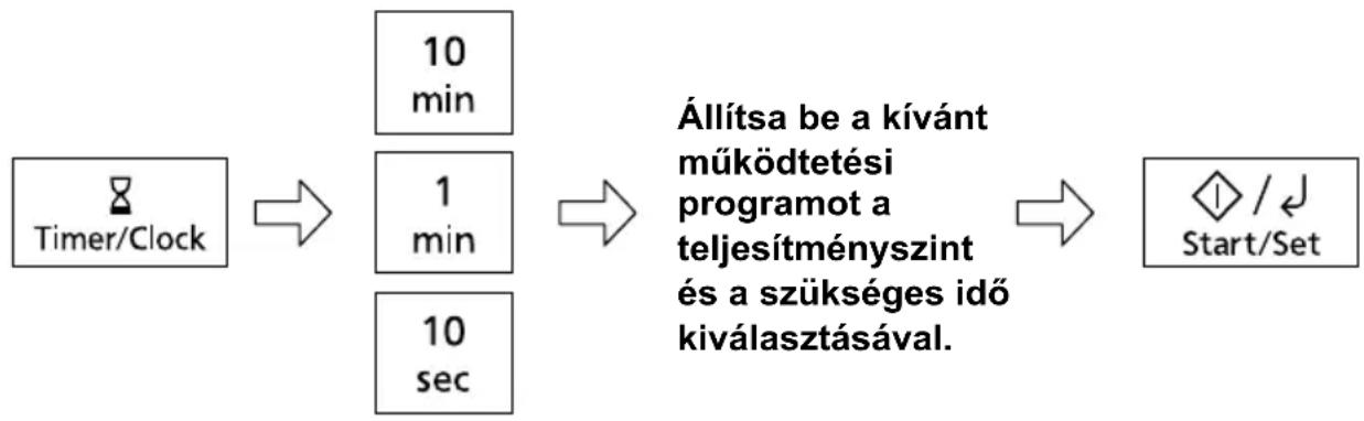 PANASONIC NN-GT66QM - Késleltetett indítas beállitasa: - 1