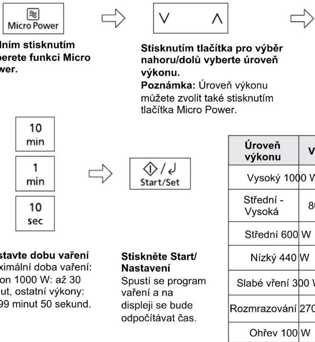 PANASONIC NN-GT66QM - Vareni a Rozmrazovani v mikrovlnne troube - 1