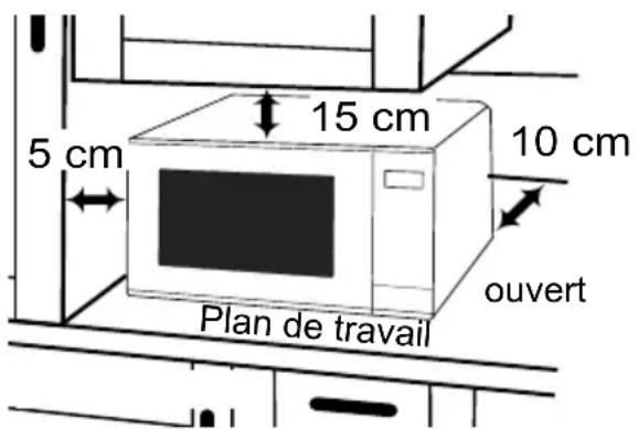 PANASONIC NN-GT66QM - Utilisation sur un plan de travail : - 1
