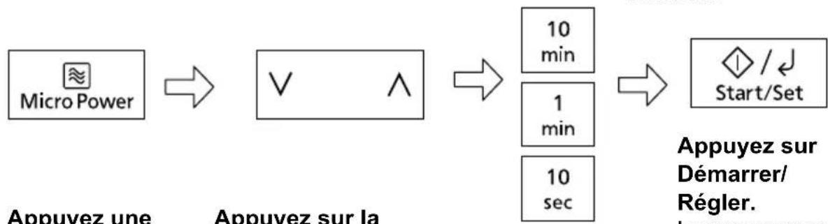 PANASONIC NN-GT66QM - Cuisson en 2 ou 3 étapes - 2