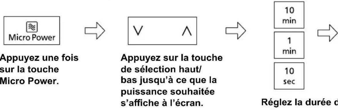 PANASONIC NN-GT66QM - Cuisson en 2 ou 3 étapes - 1