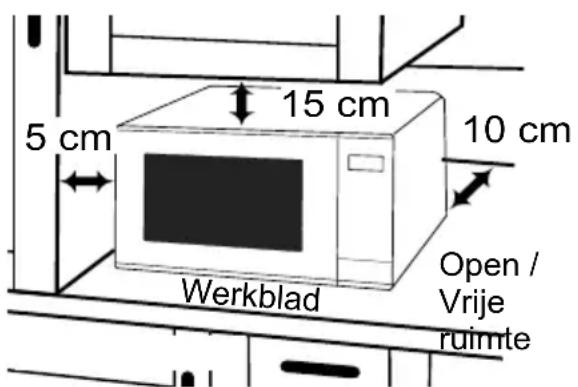 PANASONIC NN-GT66QM - Gebruik op een werkblad: - 1