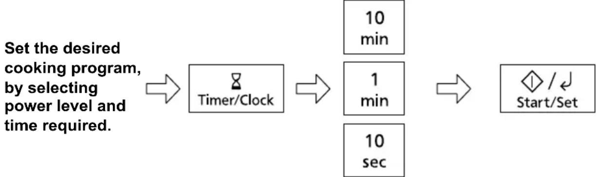 PANASONIC NN-GT66QM - Using the Timer - 1