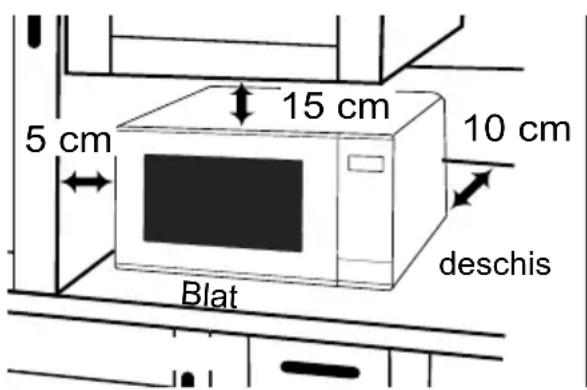 PANASONIC NN-GT66QM - Utilizarea pe blatant - 1