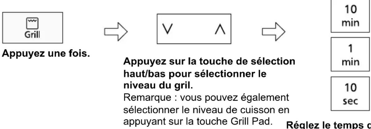 PANASONIC NN-GT66QM - Le Mode Gril - 1