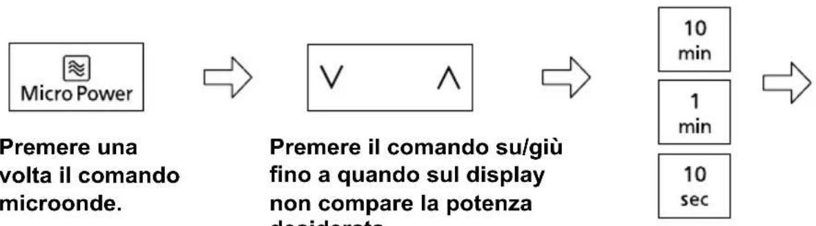 PANASONIC NN-GT66QM - Cottura in 2 o 3 fasi - 1